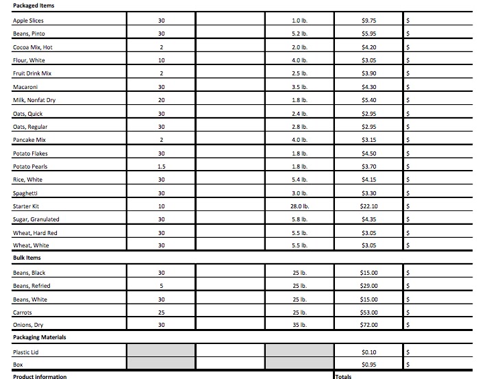 LDS CANNERY PRICE LIST PDF